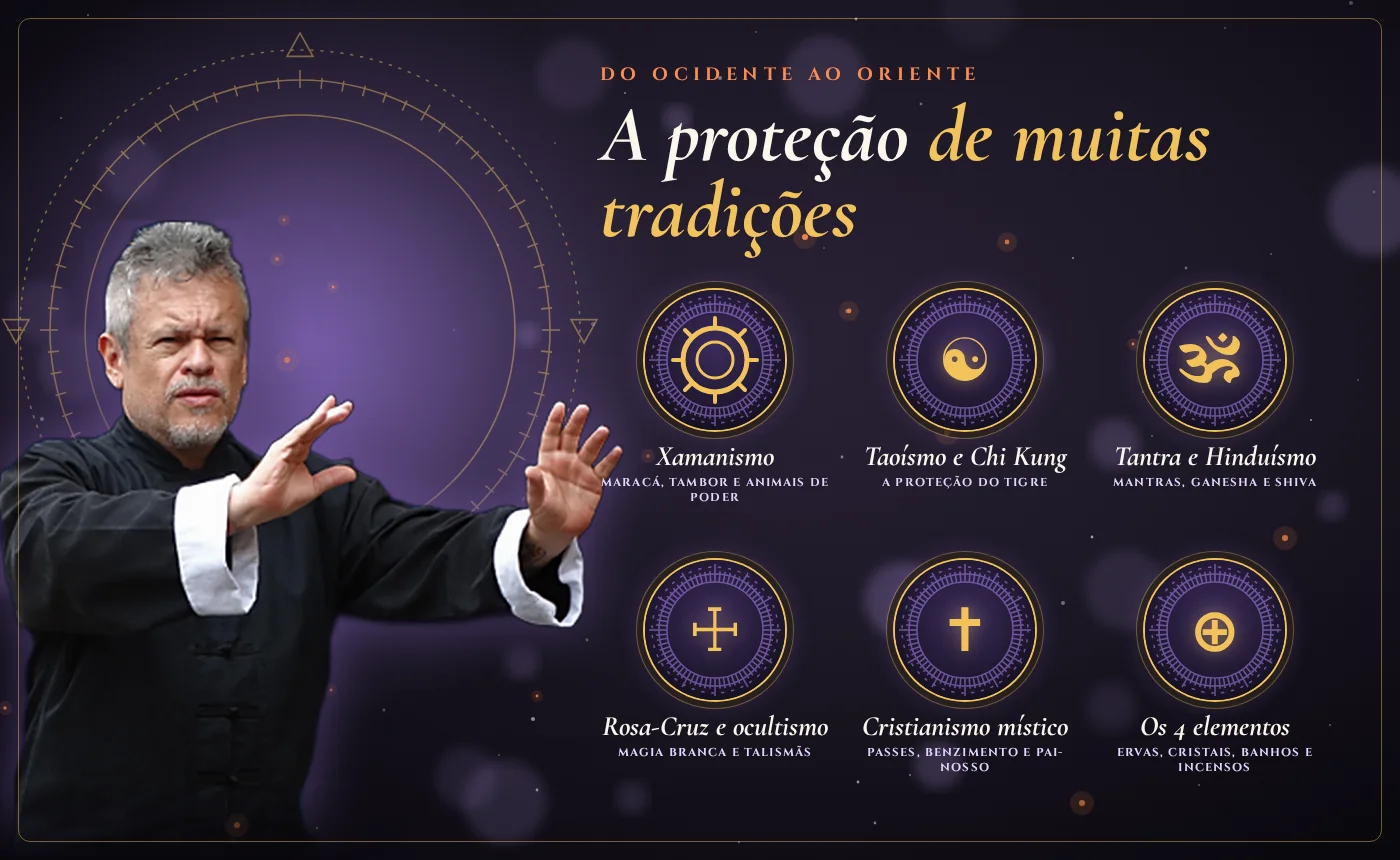 As tradições de proteção da formação: xamanismo, Taoísmo e Chi Kung, Tantra e Hinduísmo, Rosa-Cruz e ocultismo, cristianismo místico e os 4 elementos, com Otávio Leal